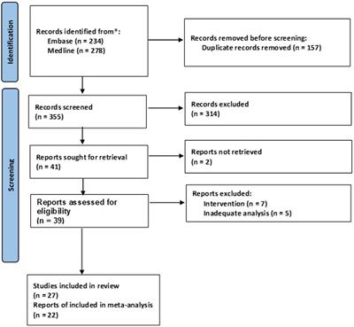 A systematic review and meta-analysis of heart rate variability in COPD